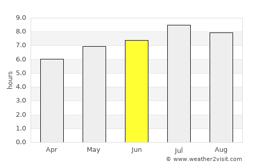 Bovec average rain in June