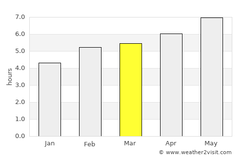Bovec average rain in March