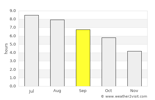 Bovec average rain in September