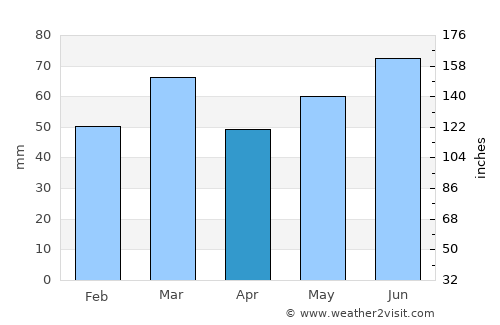 Boven-Hardinxveld average rain in April