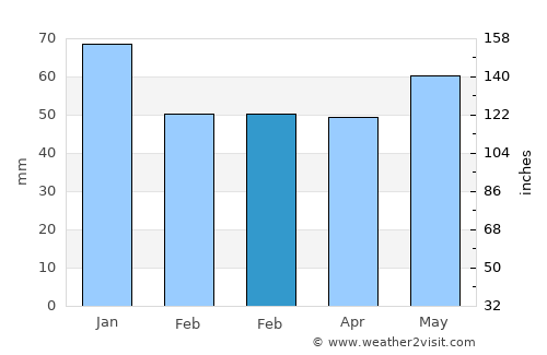 Boven-Hardinxveld average rain in February