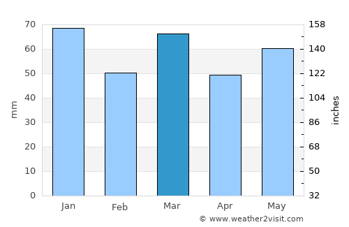 Boven-Hardinxveld average rain in March