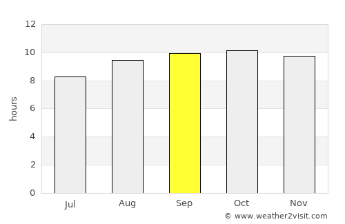 Bowen average rain in September