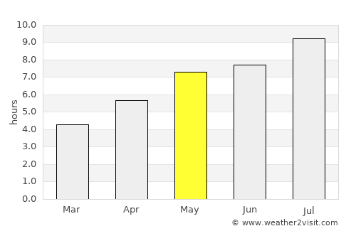 Bowen Island average rain in May