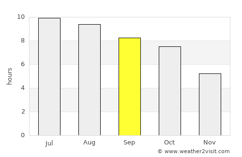 Bowling Green average rain in September