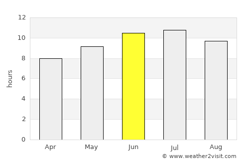 Bowling Green average rain in June