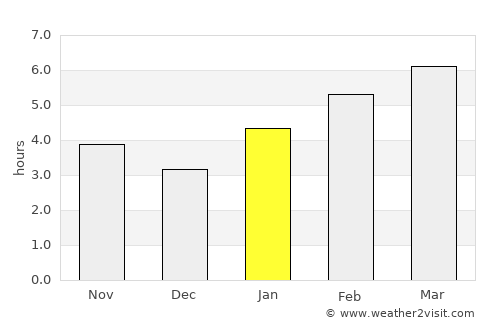 Bowling Green average rain in January
