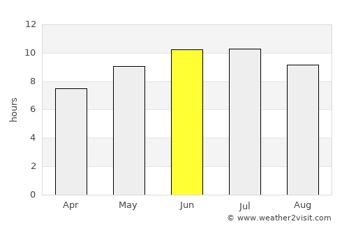 Bowling Green average rain in June