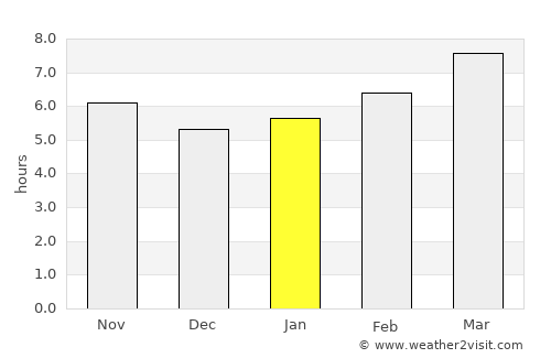 Bowling Green average rain in January