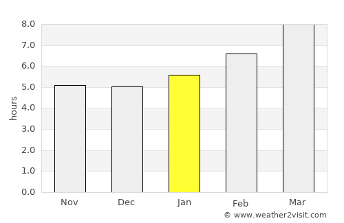 Bowman average rain in January