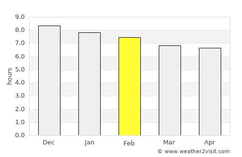 Bowral average rain in February