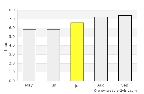 Bowral average rain in July