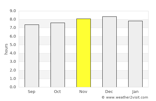 Bowral average rain in November