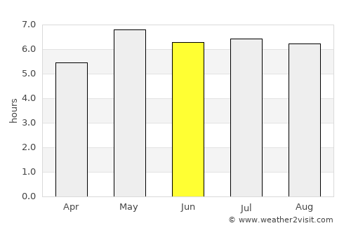 Boxtel average rain in June