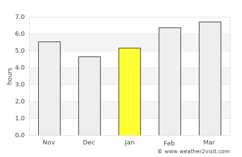 Boyabat average rain in January