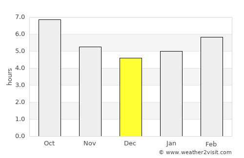 Boyalık average rain in December