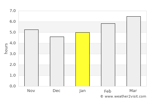Boyalık average rain in January