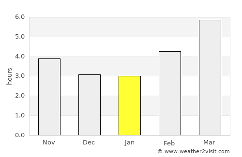 Boyard-Ville average rain in January
