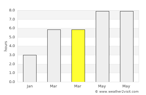 Boyard-Ville average rain in March