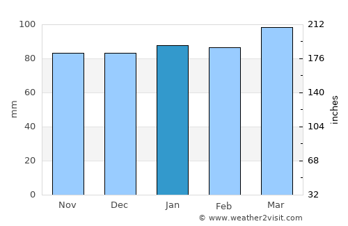Boydton average rain in January