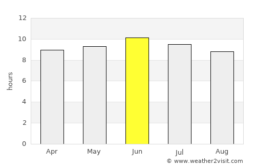 Boydton average rain in June