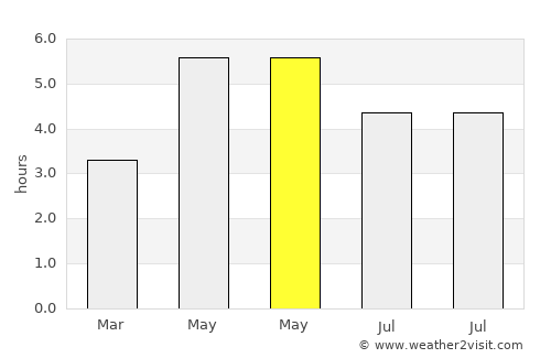 Boyle average rain in May