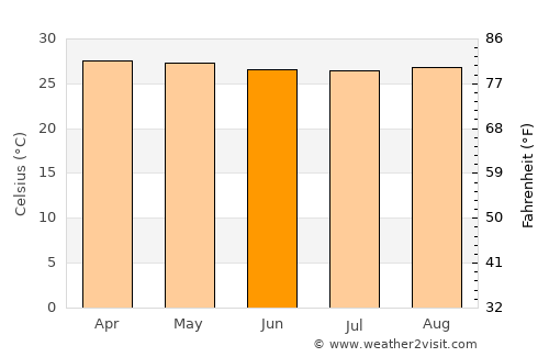 Boyolangu average temperature in June