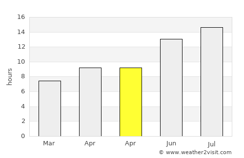 Bozcaada average rain in April
