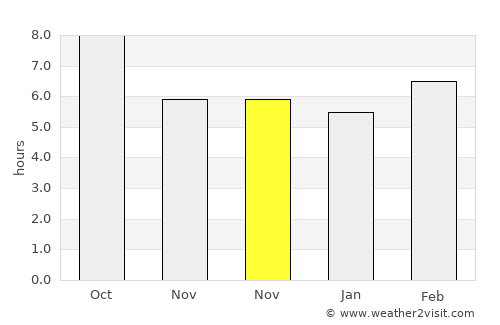 Bozcaada average rain in November