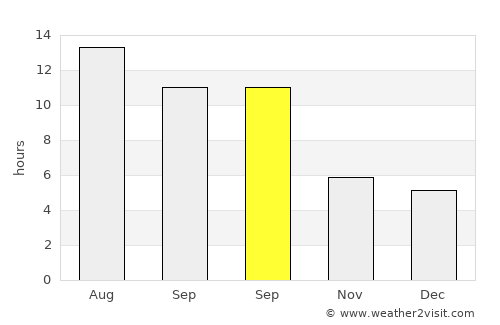 Bozcaada average rain in September