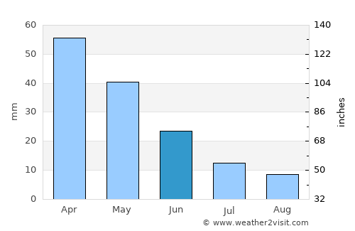 Bozdoğan average rain in June