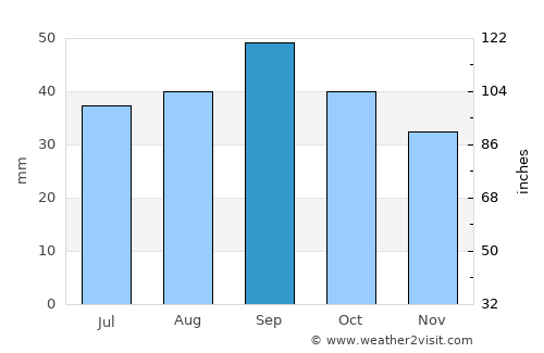 Bozeman average rain in September