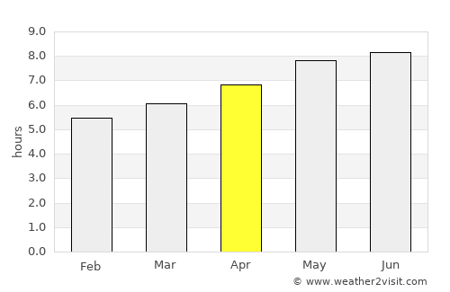 Bozhou average rain in April