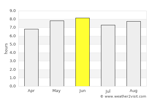 Bozhou average rain in June