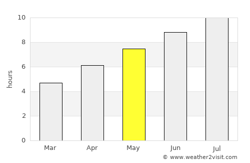 Bozhurishte average rain in May