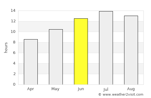 Bozkır average rain in June