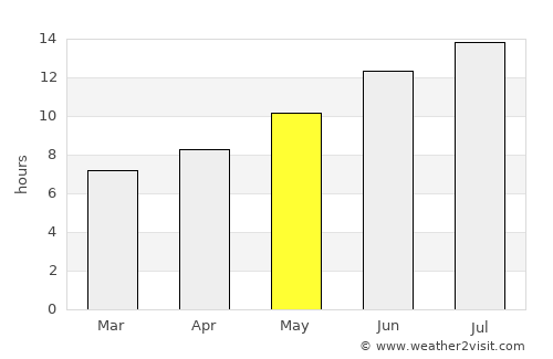 Bozkurt average rain in May