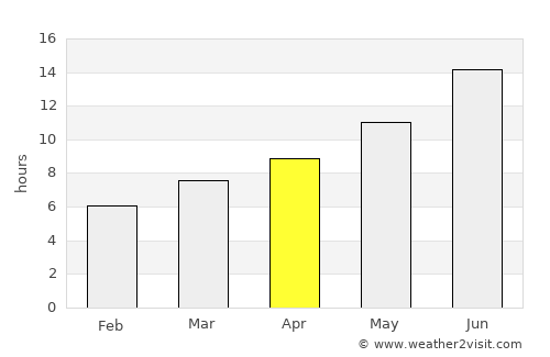 Bozova average rain in April