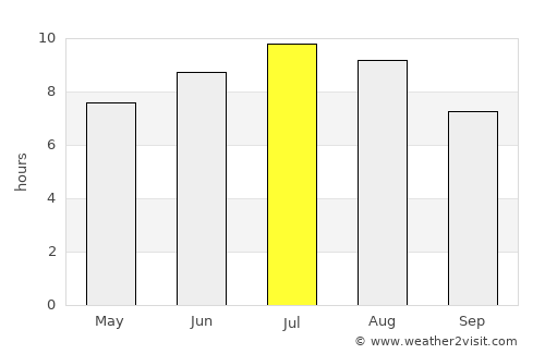 Bozovici average rain in July