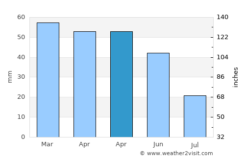 Bozüyük average rain in April