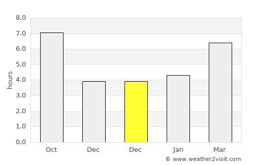 Bozüyük average rain in December