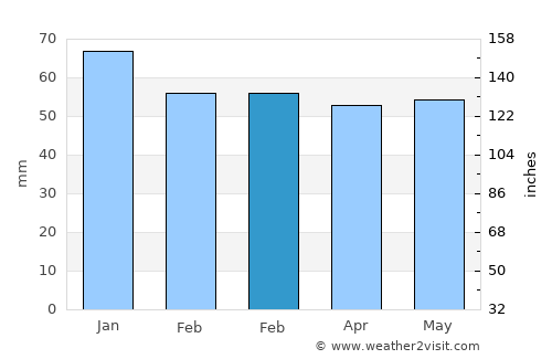 Bozüyük average rain in February