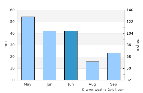Bozüyük average rain in June