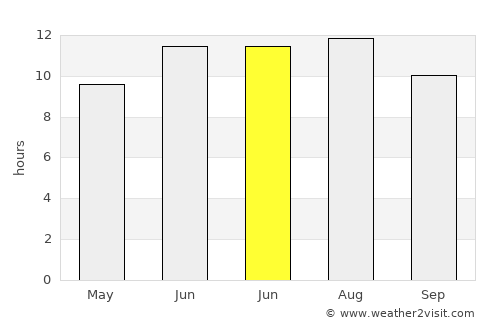 Bozüyük average rain in June