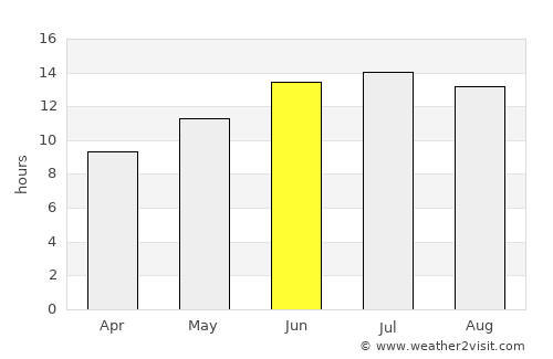Bozyazı average rain in June