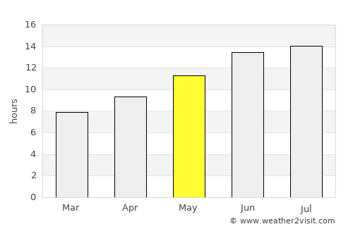 Bozyazı average rain in May