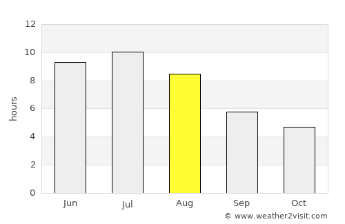 Bracebridge average rain in August