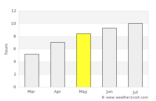 Bracebridge average rain in May