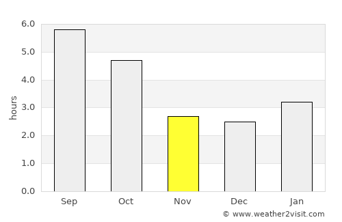 Bracebridge average rain in November