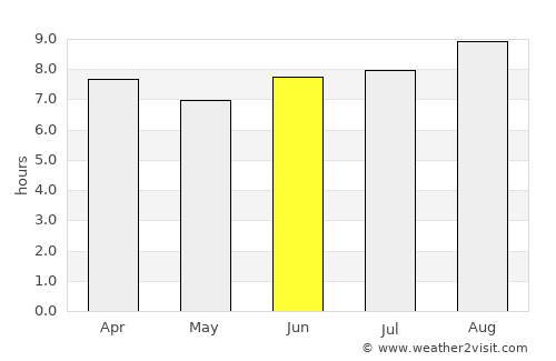 Bracken Ridge average rain in June